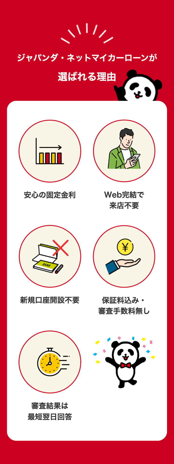 ジャパンダ・ネットマイカーローンが
選ばれる理由
安心の固定金利
Web完結で
来店不要
BANK
¥
新規口座開設不要
保証料込み・
審査結果は
最短翌日回答
審査手数料無し
